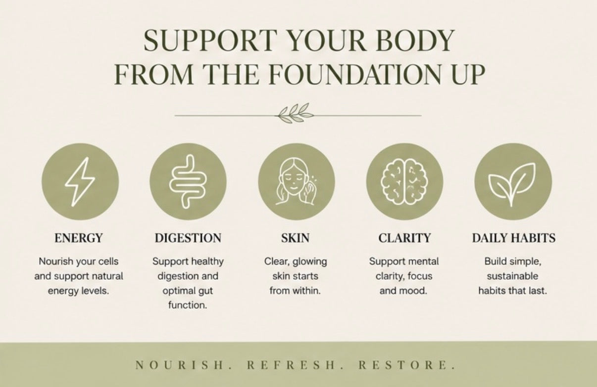 Whole-Body Reset— Workbook and Guide